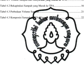 Tabel 4.1 Volume Sampah dari Masyara