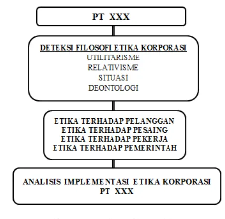 Gambar Kerangka Kerja Penelitian 