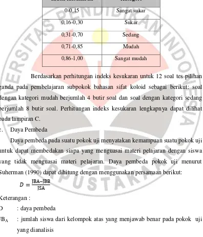 Tabel 3.3 Klasifikasi Indeks Kesukaran Menurut Suherman (1990) 