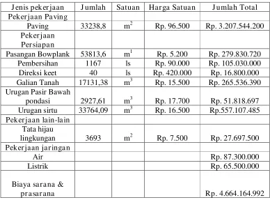 tabel 4.9. dan biaya operasional dapat dilihat pada tabel 4.15. 
