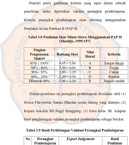 Tabel 3.8 Penilaian Skor Minat Siswa Menggunakan PAP II (Masidjo, 1995:157) 