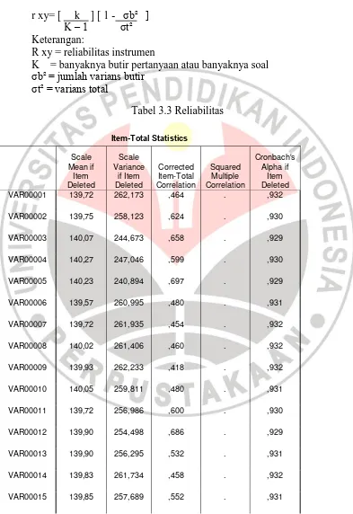 Tabel 3.3 Reliabilitas 