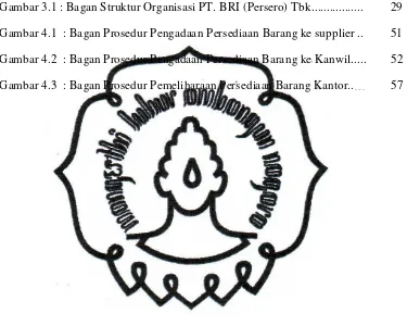 Gambar 3.1 : Bagan Struktur Organisasi PT. BRI (Persero) Tbk .................  