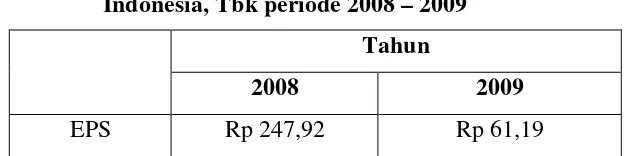 Tabel 9. Data Return On Assets (ROA) PT Bank Muamalat 