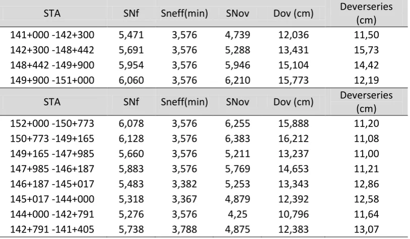 Tabel 4. Tebal Lapis Tambah (overlay) ProgramEVERSERIES 