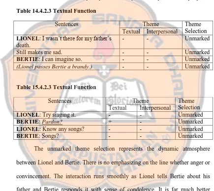Table 14.4.2.3 Textual Function 