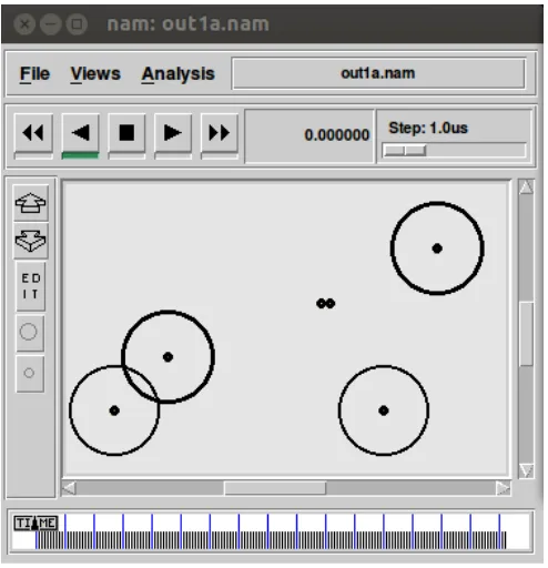 Gambar 3.2.NAM (Network Animator) 