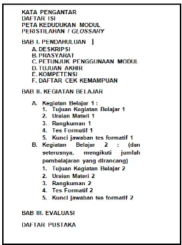 Gambar 4.  Draft modul PMKR Sistem Bahab Bakar Konvensional 