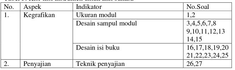 Tabel 2. Kisi-kisi instrumen untuk ahli bahasa 