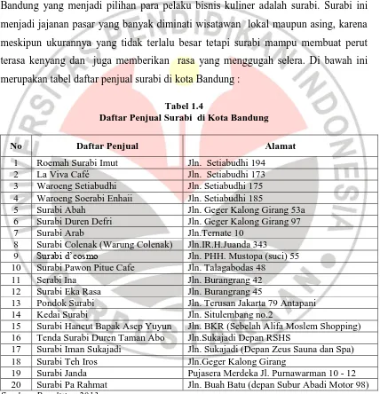 Tabel 1.4 Daftar Penjual Surabi  di Kota Bandung  