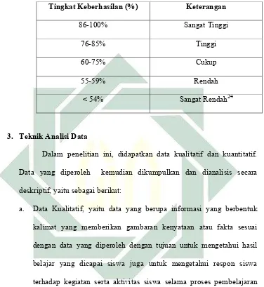   Tabel 3.2 