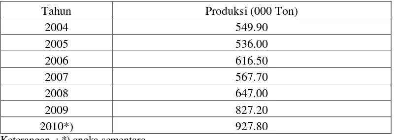 Tabel 1.2 Jumlah Produksi Susu Indonesia Tahun 2004-2010 