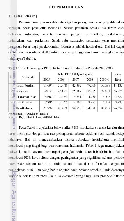 Tabel 1.  Perkembangan PDB Hortikultura di Indonesia Periode 2005-2009 