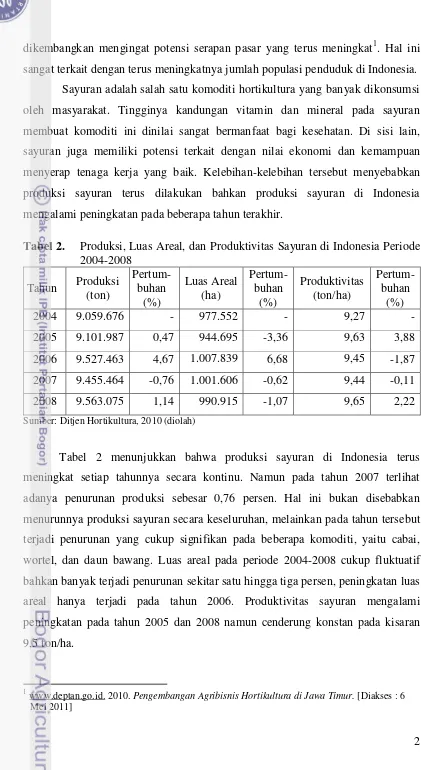 Tabel 2.   Produksi, Luas Areal, dan Produktivitas Sayuran di Indonesia Periode 