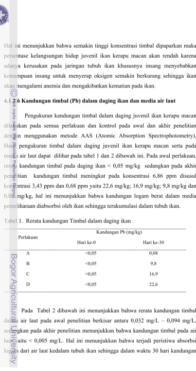 Tabel 1.  Rerata kandungan Timbal dalam daging ikan 