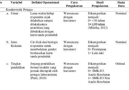 Tabel 3.1 Variabel dan Definisi Operasional 