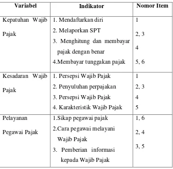 Tabel 1. Kisi-kisi Instrumen Penelitian  