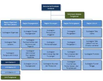 Gambar 2. Struktur Organisasi KPP Pratama  