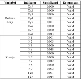 Tabel 3 Uji Normalitas 