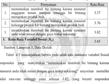 Tabel  4.5 menunjukkan bahwa pada salah satu indikator variabel Sosial 