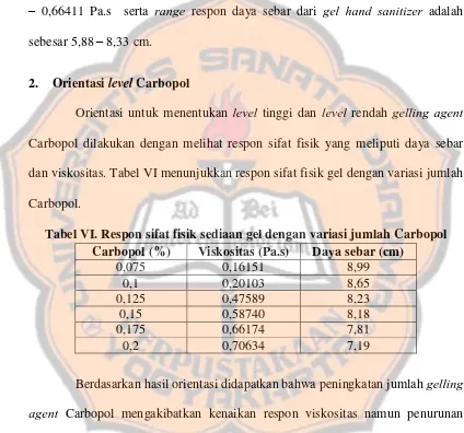 Tabel VI. Respon sifat fisik sediaan gel dengan variasi jumlah Carbopol 