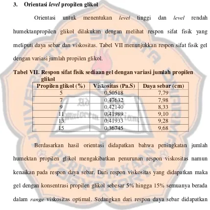 Tabel VII. Respon sifat fisik sediaan gel dengan variasi jumlah propilen 