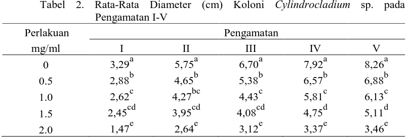 Tabel 2. Rata-Rata Diameter (cm) Koloni Cylindrocladium sp. pada   Pengamatan I-V 