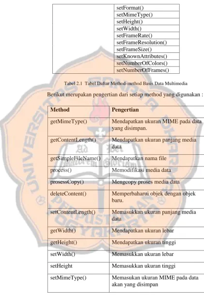 Tabel 2.1  Tabel Daftar Method-method Basis Data Multimedia 