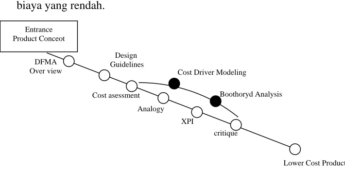 Gambar 2.1 ( chapter roadmap ) 