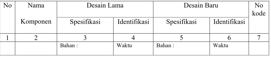 Tabel 3.2.1 Tabel spesifikasi dan identifikasi 