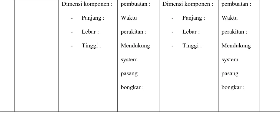 Tabel 3.2.2  Tabel identifikasi pada masing – masing komponen 