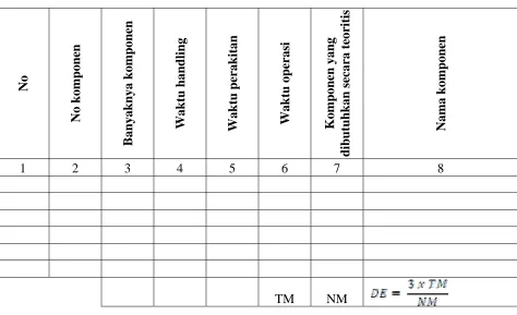 Tabel 3.2.3 Tabel perhitungan DFA pada desain lama 