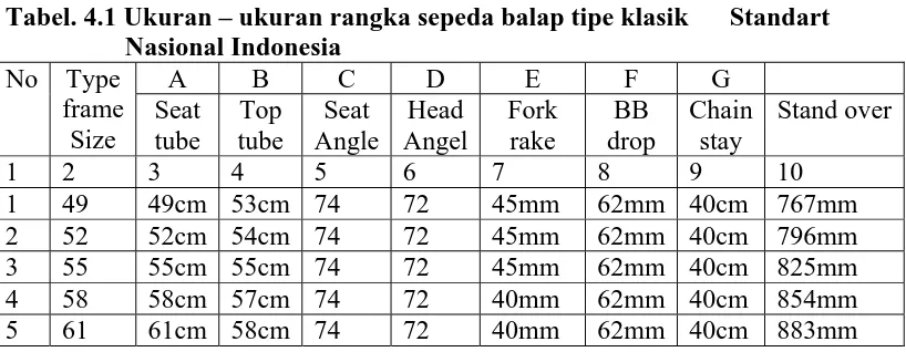 Tabel. 4.1 Ukuran – ukuran rangka sepeda balap tipe klasik Nasional Indonesia 