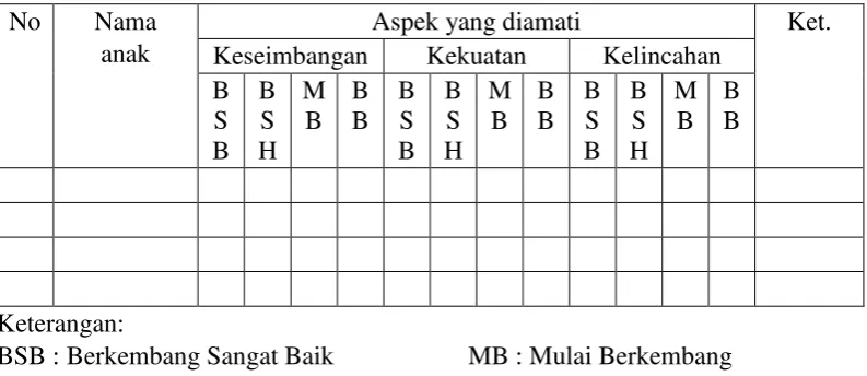 Tabel 1. Kisi-kisi Instrumen Observasi 