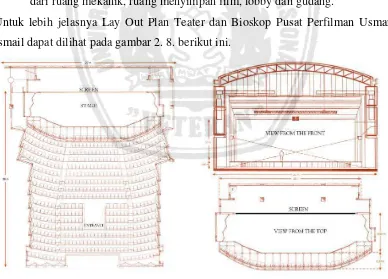 Gambar 2. 7. Lay Out Plan dan Potongan Elevasi Teater dan Bioskop Pusat Perfilman Usmar Ismail 
