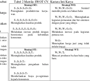 Tabel 2 Matriks SWOT CV. Kastara Inti Karya 