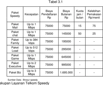     Tabel 3.1  