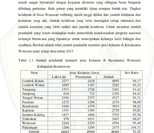 Tabel 1.1 Jumlah penduduk menurut jenis kelamin di Kecamatan Wonosari 