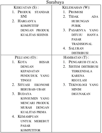 Tabel 1. Analisa SWOT PT. Lombok Gandaria cabang 