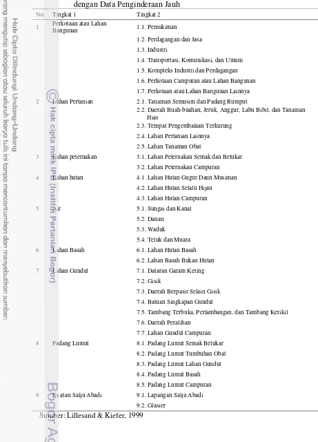 Tabel 8. Sistem Klasifikasi Penggunaan/Penutupan Lahan untuk digunakan dengan Data Penginderaan Jauh 
