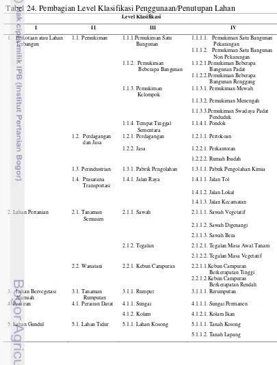 Tabel 24. Pembagian Level Klasifikasi Penggunaan/Penutupan Lahan 