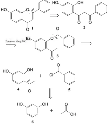 Gambar 1 menampilkan skema analisis dengan asam asetat dan pemanasan.dapat dihasilkan melalui siklisasi zat antara 1,3-diketon (yang menjadi target penelitian ini diperoleh daripenataan-ulang BV dibenzoil resasetofenon (retrosintesis 7-hidroksiflavon ( 1re