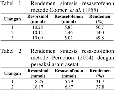 Tabel1