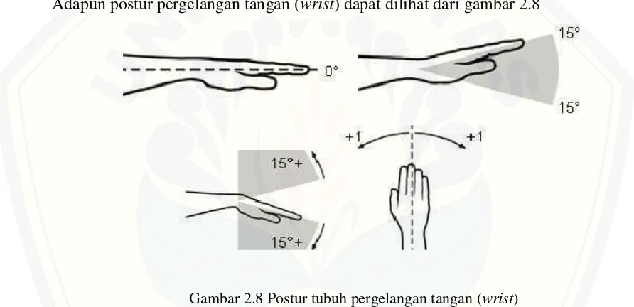 Tabel 2.4 Skor pergelangan tangan (wrist) 