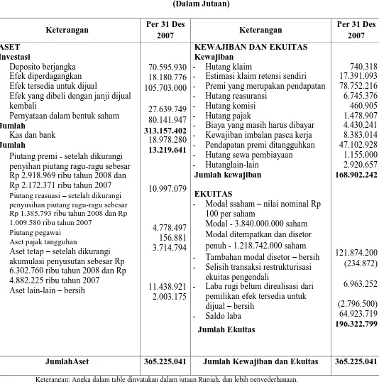 Tabel 3.1 NERACA 