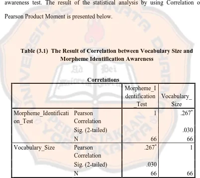 Table (3.1) The Result of Correlation between Vocabulary Size andMorpheme Identification Awareness