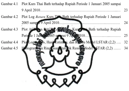 Gambar 4.2 Plot Log Return Kurs Thai Bath terhadap Rupiah Periode 1 Januari 