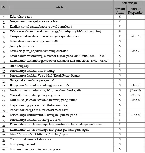 Tabel 4.3 Daftar Atribut Gabungan Studi Pustaka dengan Atribut 