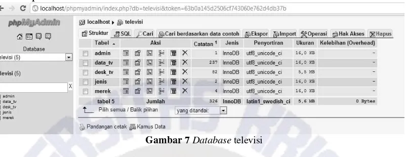 Gambar 7 Database televisi 