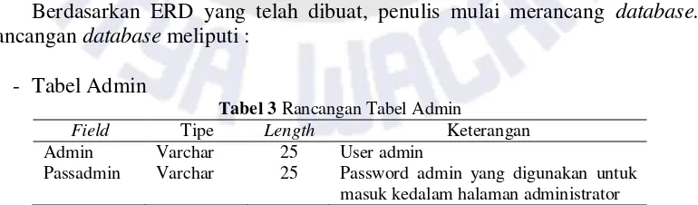 Tabel 3 Rancangan Tabel Admin 